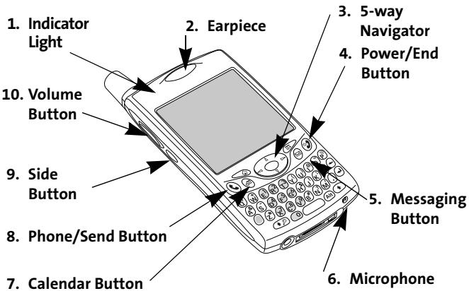PALM TREO - Your Device's Features: Front View - 1