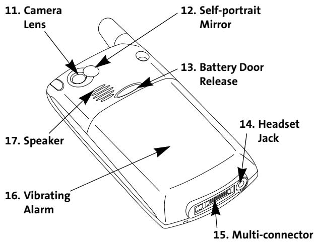 PALM TREO - Your Device's Features: Back View - 1
