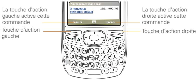 PALM TREO 750 - Utilisation des touches d'action - 1