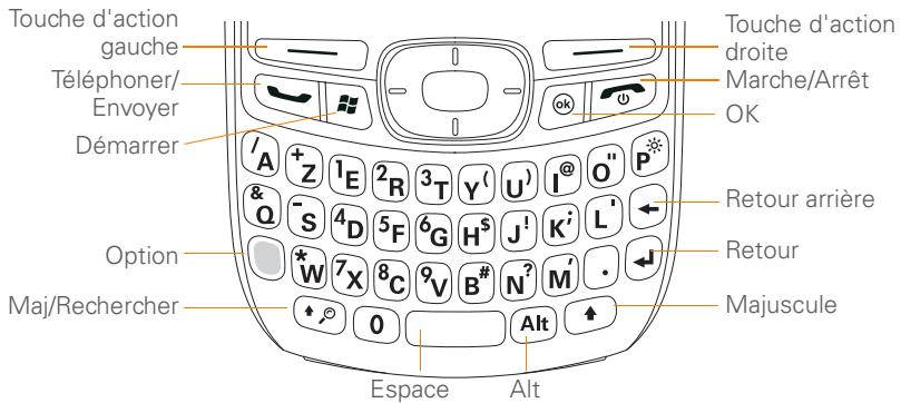 PALM TREO 750 - Utilisation du clavier - 1