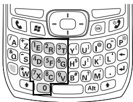 PALM TREO 750 - Composition d'un numéro à partir de l'écran aujourd'hui - 1