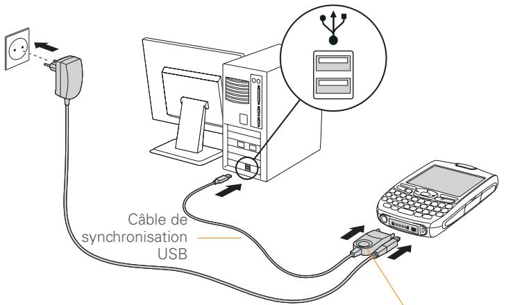 PALM TREO 750 - Connexion de votre smartphone à votre ordinateur - 1
