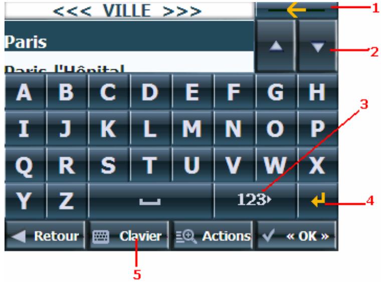 DANEW DESTINATOR - Touches de commande clavier - 1