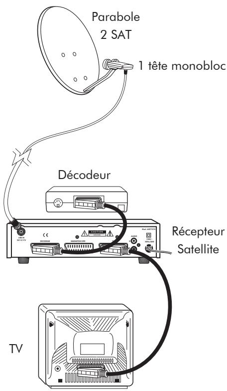 SYSTEC 64071574 - Utilisation avec un têfe monobloc - 1