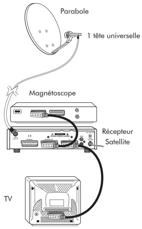 SYSTEC 64071574 - Utilisation avec un Magnétoscope - 1