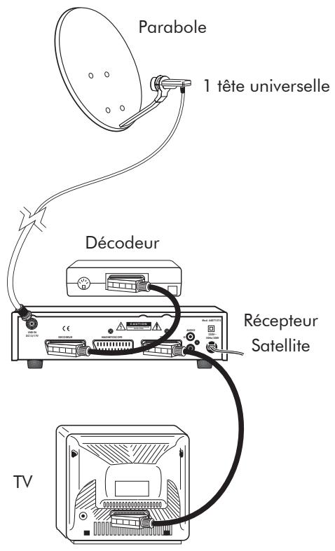 SYSTEC 64071574 - Utilisation avec un contrôleur - 1