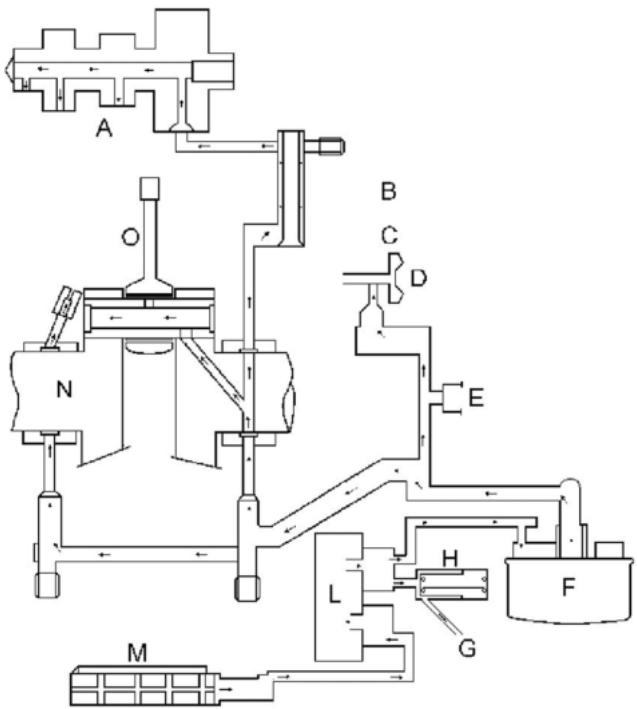 MALAGUTI 500 CC 4T - EURO 3 - Scheme de branchement - 1
