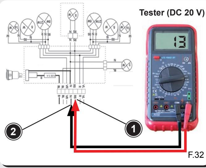 MALAGUTI SPIDER MAX RS 500 - Contrôler la tension - 3
