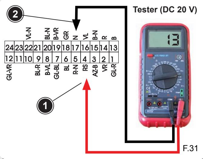 MALAGUTI SPIDER MAX RS 500 - Contrôler la tension - 3