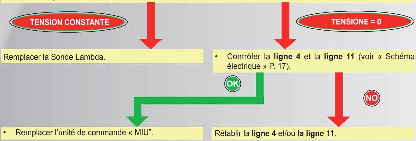 MALAGUTI SPIDER MAX RS 500 - Contrôle du signal - 1