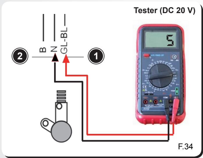 MALAGUTI SPIDER MAX RS 500 - Contrôler la tension - 1