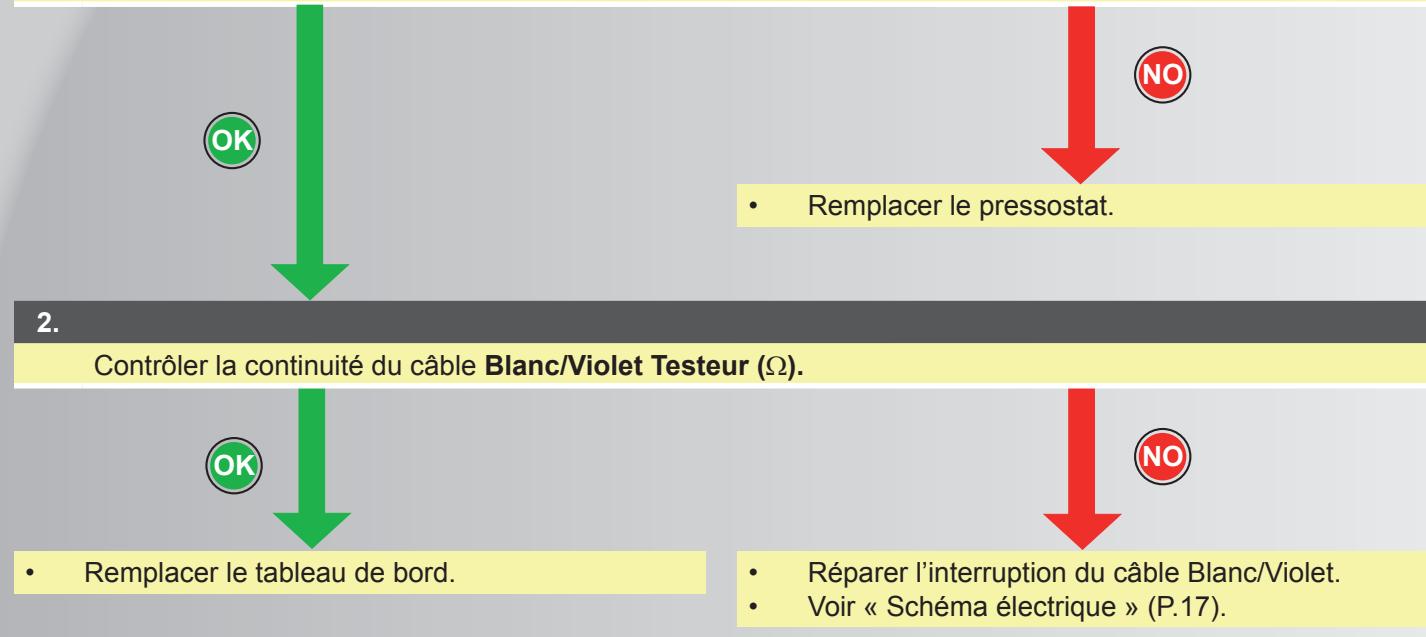 MALAGUTI SPIDER MAX RS 500 - Contrôler le pressosstat - 4