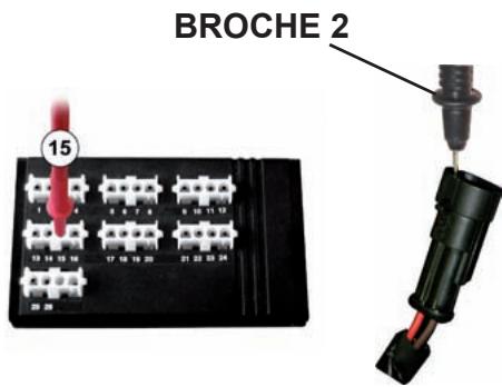 MALAGUTI SPIDER MAX RS 500 - Contrôler l'isoaction entre les lignes 13 et 15. - 4