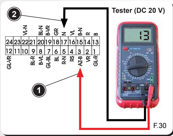MALAGUTI SPIDER MAX RS 500 - Contrôler la tension - 3