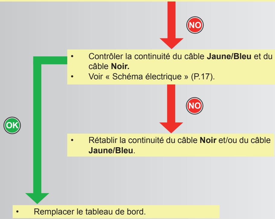 MALAGUTI SPIDER MAX RS 500 - Contrôler la tension - 3