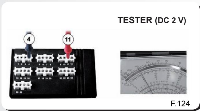 MALAGUTI SPIDER MAX RS 500 - Contrôle du signal - 2