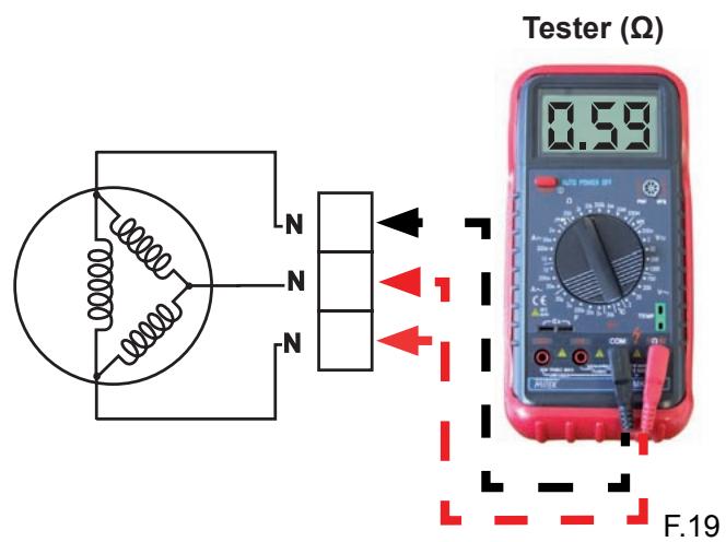 MALAGUTI SPIDER MAX RS 500 - Contrôle connexions du câblage - 2