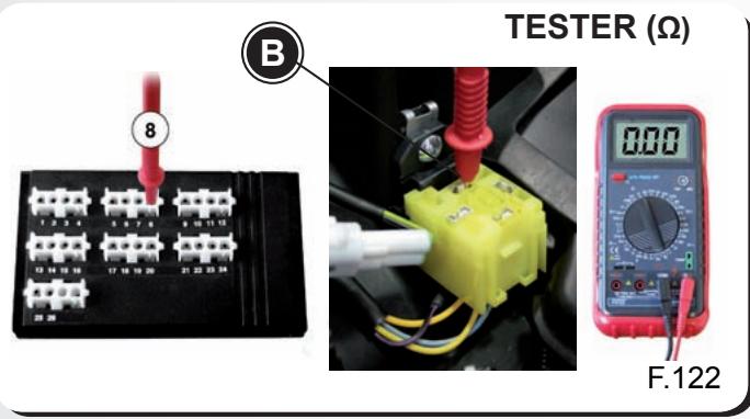 MALAGUTI SPIDER MAX RS 500 - Contrôle de l'iso1ation à la masse de la ligne 8 - 4