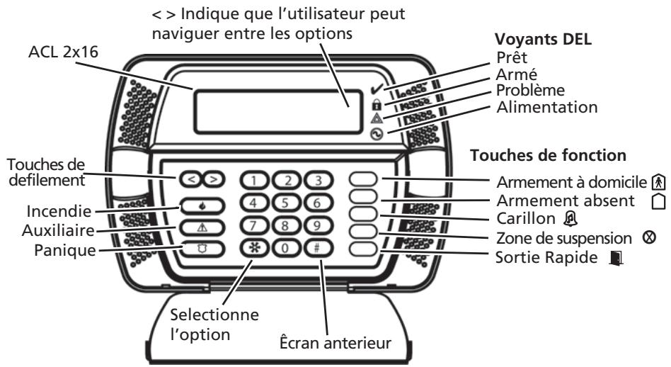 ADT DSC - Fonctionnement général du système - 1