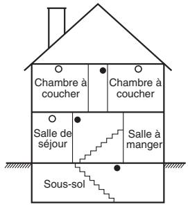 ADT DSC 9047 - Directives pour la localisation des détecteurs de fumée - 1