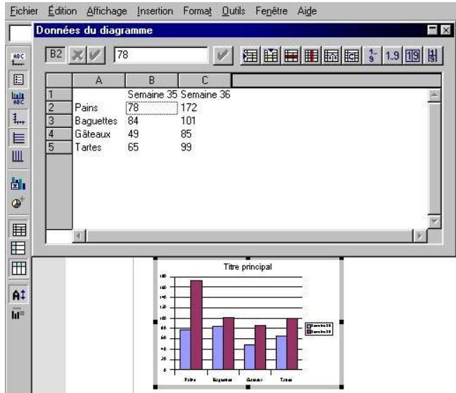 OPEN OFFICE 1.1 - Manipuler le diagramme inséré - 1