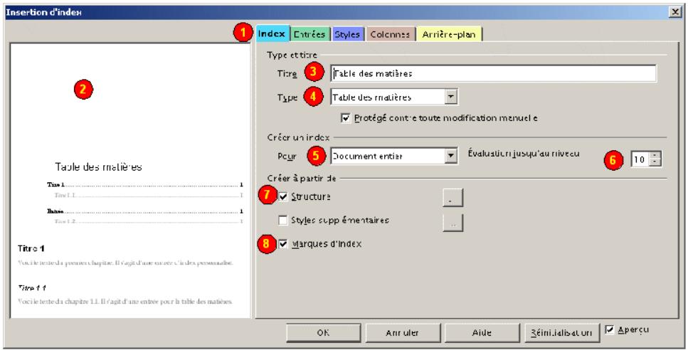 OPEN OFFICE 1.1 - Le sommaire automatique - 1