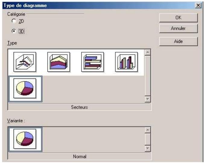 OPEN OFFICE 1.1 - La boîte Type de diagramme - 1