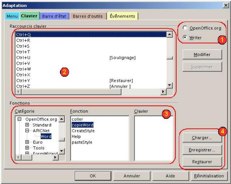 OPEN OFFICE 1.1 - Depuis le clavier - 1