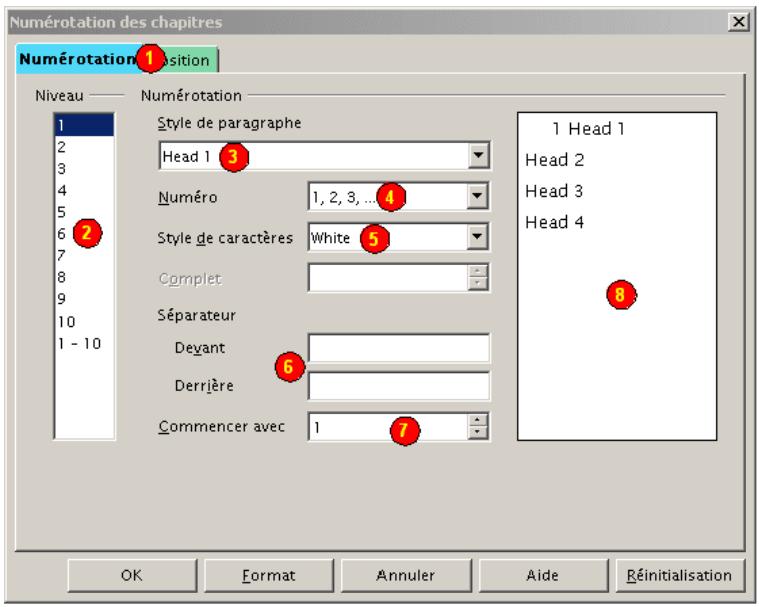 OPEN OFFICE 1.1 - Numérotation - 1