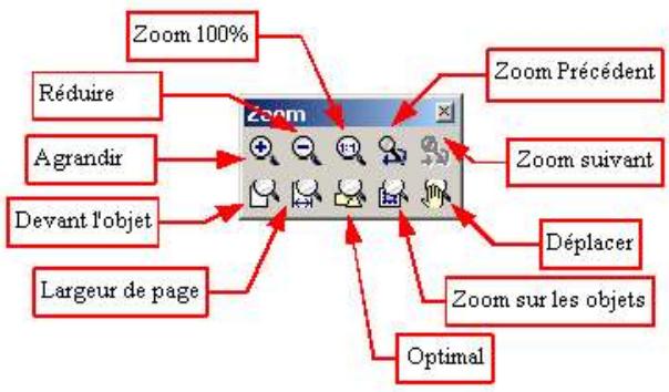 OPEN OFFICE 1.1 - La barre d'outil des zooms - 1