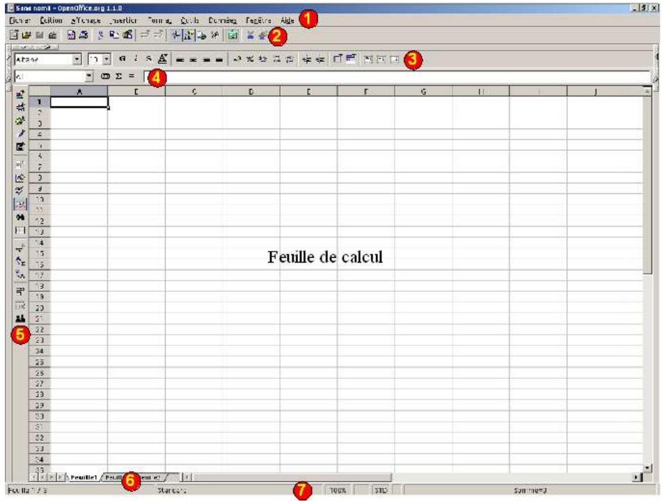 OPEN OFFICE 1.1 - La fenêtre du programme - 1