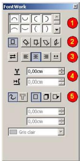 OPEN OFFICE 1.1 - Utiliser Fontwork - 1