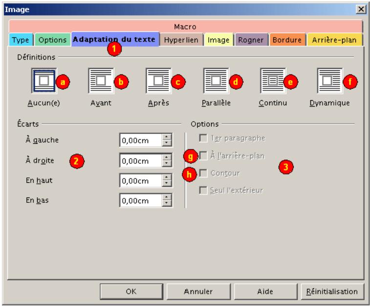 OPEN OFFICE 1.1 - Habillage des images - 2