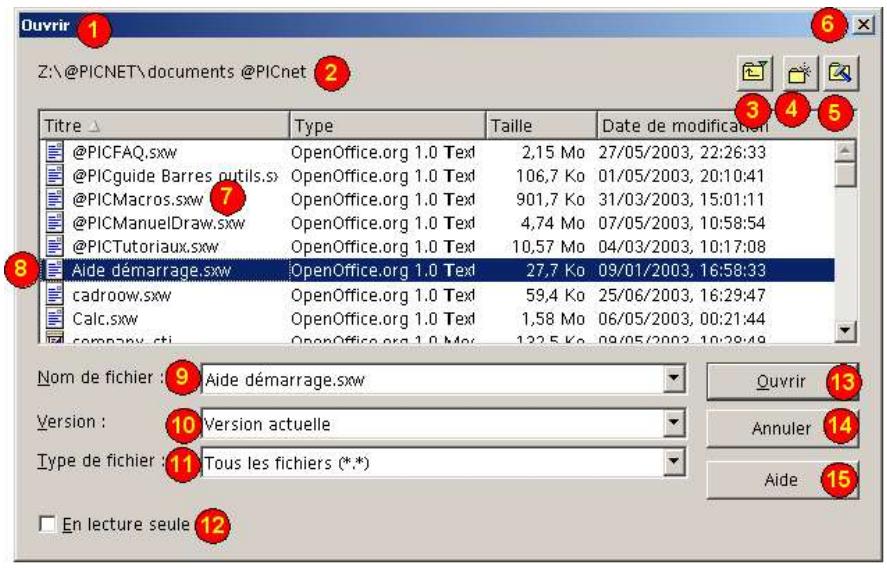 OPEN OFFICE 1.1 - Par le menu Fichier - Ouvrir - 2