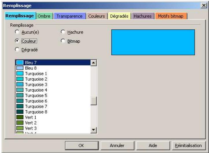 OPEN OFFICE 1.1 - Remplissage - 1
