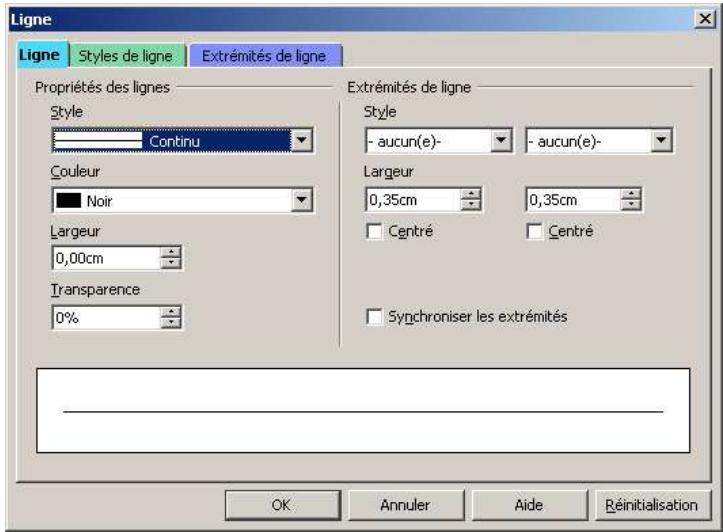 OPEN OFFICE 1.1 - Type de ligne : - 1