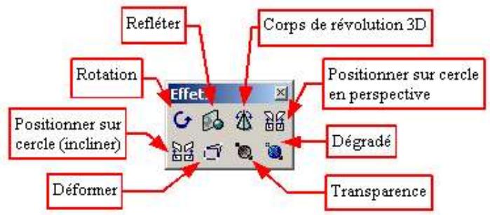 OPEN OFFICE 1.1 - Transformer les objets - 1