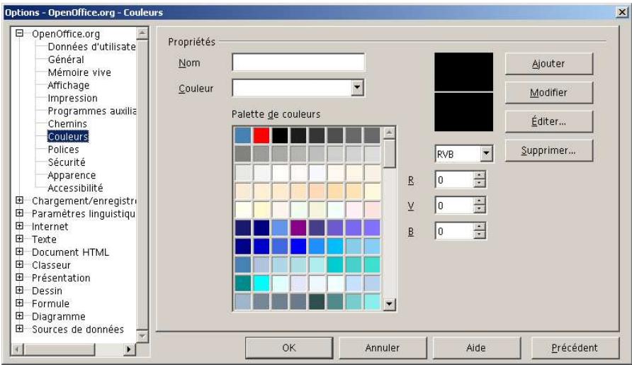 OPEN OFFICE 1.1 - Couleurs - 1