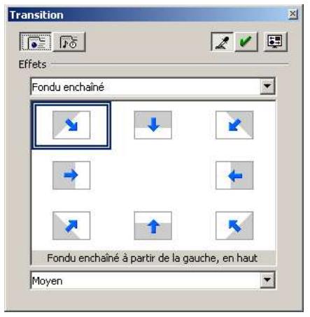 OPEN OFFICE 1.1 - Gérer les transitions depuis la boîte Transition - 1