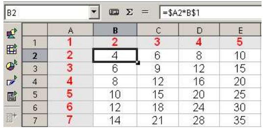 OPEN OFFICE 1.1 - Exemple 2 - 1
