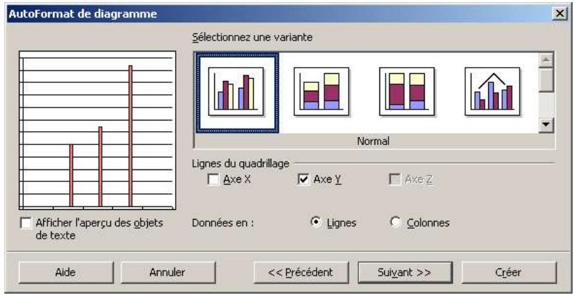 OPEN OFFICE 1.1 - Étape 3 :CHOIX d'une variante - 1