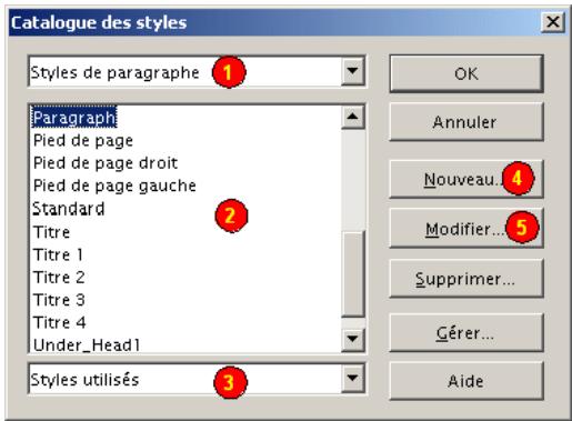 OPEN OFFICE 1.1 - Par le menu Format - Styles - Catalogue - 1