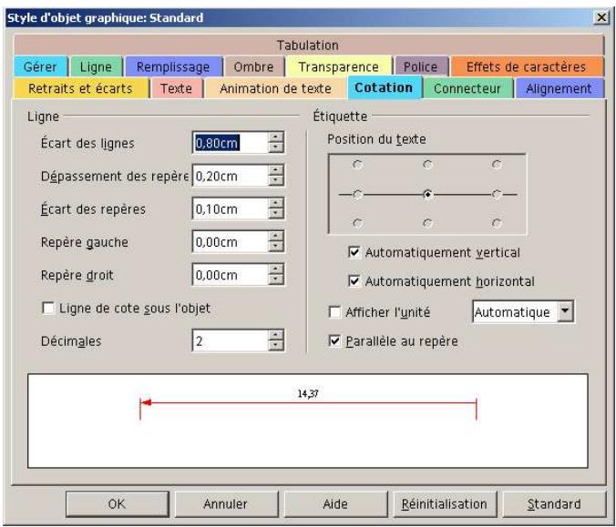 OPEN OFFICE 1.1 - Onglet Cotation - 1