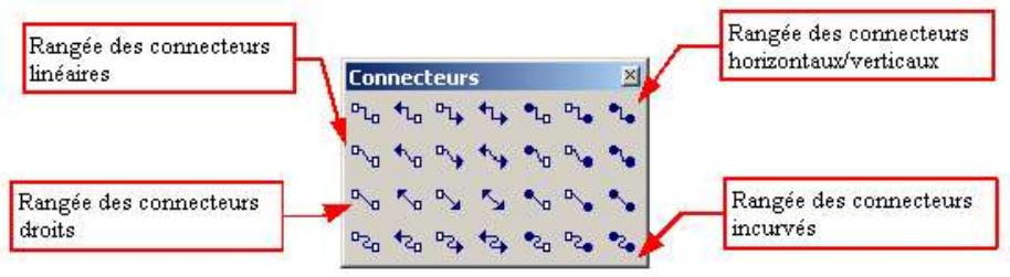 OPEN OFFICE 1.1 - Les connecteurs - 4