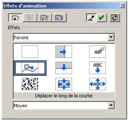 OPEN OFFICE 1.1 - Dessin d'une trajectory - 2