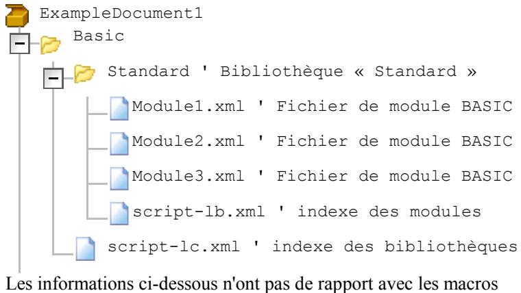 OPEN OFFICE 1.1 - Les macros dans un document - 1