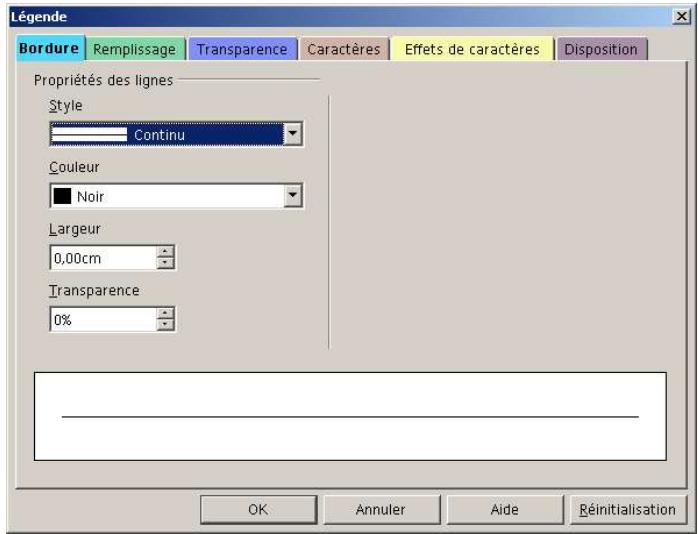 OPEN OFFICE 1.1 - La légende - 1