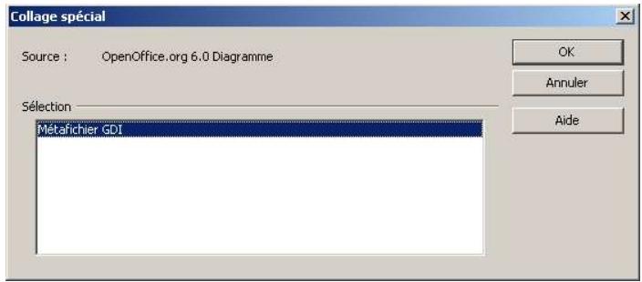 OPEN OFFICE 1.1 - Transférer un diagramme dans Writer - 1