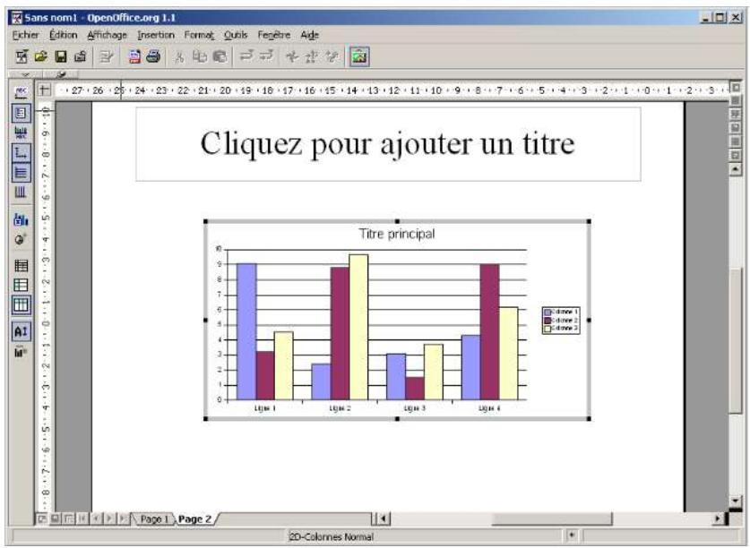 OPEN OFFICE 1.1 - Le module Diagramme d'Impress - 1