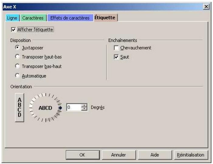 OPEN OFFICE 1.1 - Les axes - 1